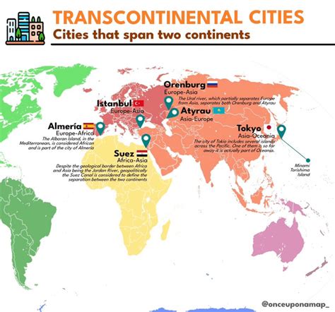 Transcontinental Cities .